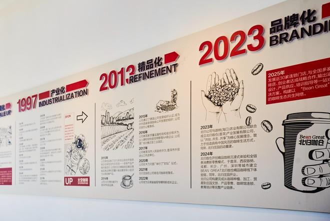 验咖啡文化深入了解背后的文化故事AG真人登录普洱北归咖啡庄园体(图5) 验咖啡文化深入了解背后的文化故事AG真人登录普洱北归咖啡庄园体(图5)